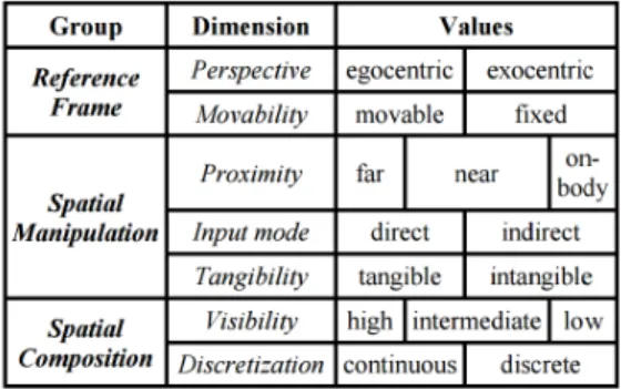 Figure 3.2: Ethereal Planes Framework.