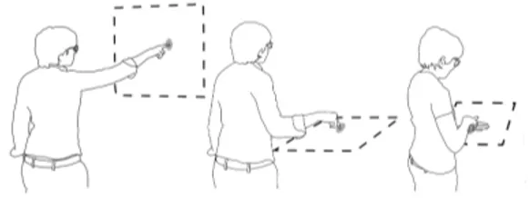 Figure 4.5: Common touch gestures proposed by the subjects: pointing on a vertical or horizontal imaginary area and touching the non dominant hand as a reference.