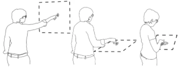 Figure 4.5: Common touch gestures proposed by the subjects: pointing on a vertical or horizontal imaginary area and touching the non dominant hand as a reference.