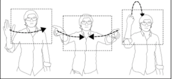 Figure 4.6: Participants delete gesture proposals: pushing the area with one hand, closing the MIS using both hand or throwing it away to a given location.