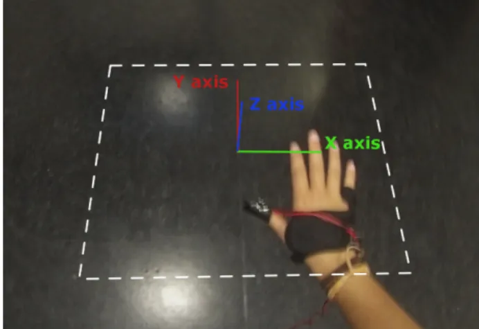 Figure 4.8: The frame of reference of a MIS