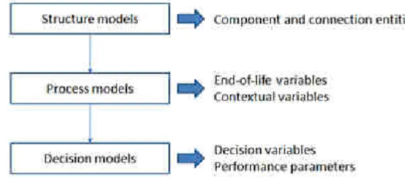 Figure 1. Modelling approach 