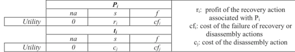 Tableau 2. Performance parameters 