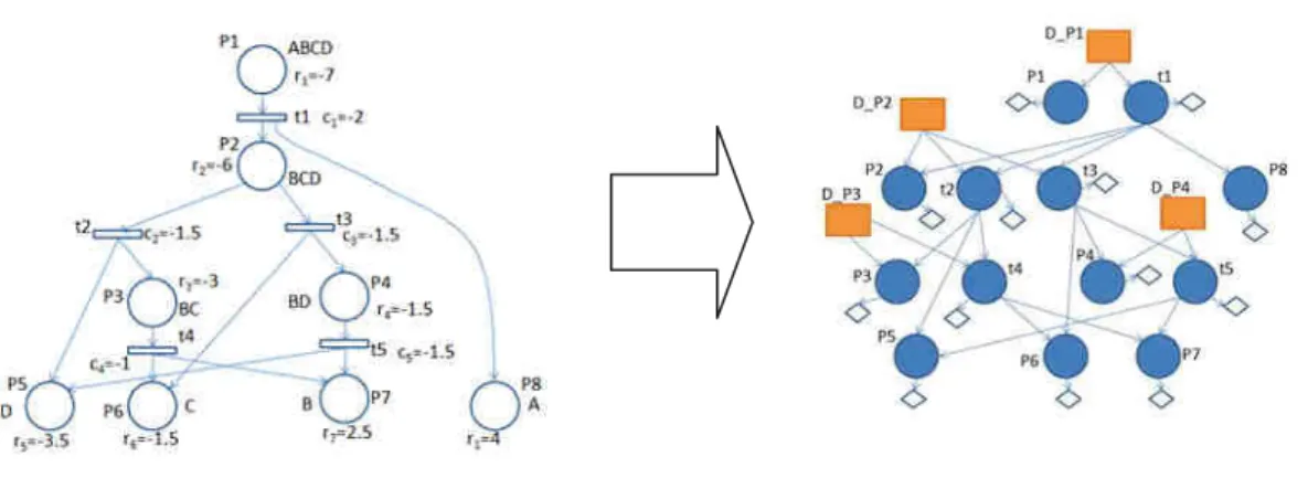 Tableau 3. Success rate of operations 