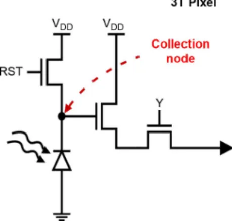 Fig. 1. Schematic diagram of the pixel unit cell.