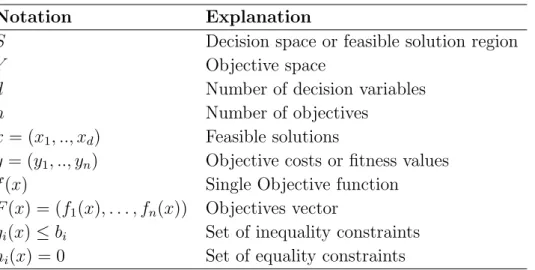 Table 1.1 – Basic notations