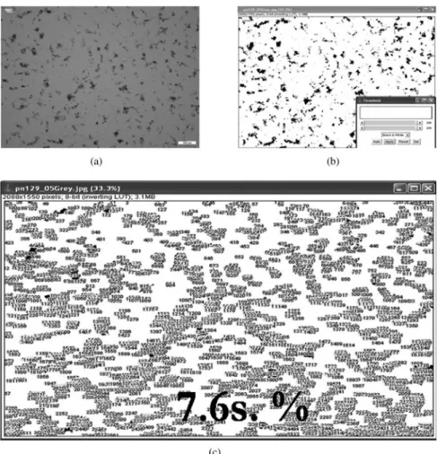 Fig. 4. Theoretical concentrations versus measured concentrations with Image J software.