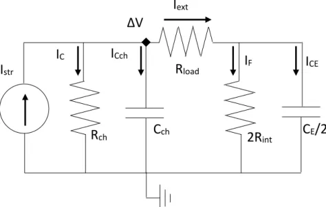 Tableau 1-2 : Relation entre courant mesuré dans le circuit externe et courant d'écoulement
