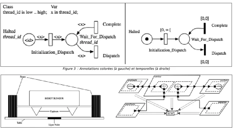 Figure 3 : Annotations colorées (à gauche) et temporelles (à droite)