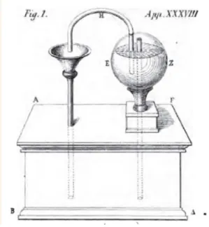 Figure 2 Thermoscope de Héron d'Alexandrie 20   
