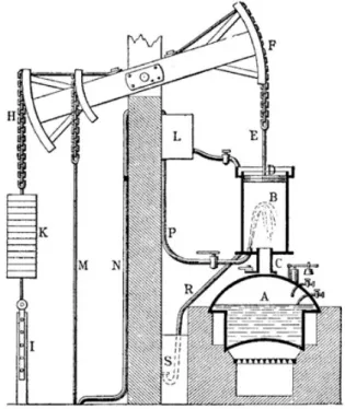 Figure 6 Représentation de la machine à vapeur de Newcomen 62
