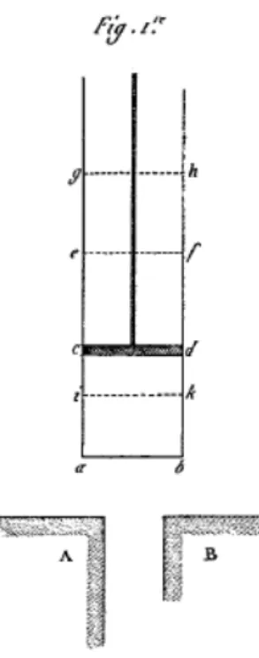 Figure 8 Illustration de la Machine idéale de Carnot 68