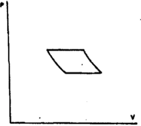Figure 9 Cycle de Carnot d’une machine à vapeur (à son maximum de densité) idéale  interprété graphiquement par Clapeyron 73