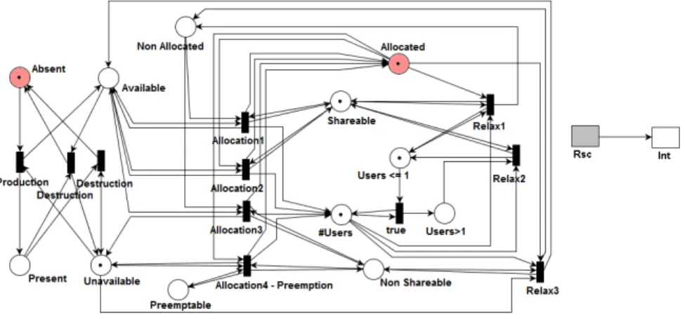 Figure 8. Conflit de destruction