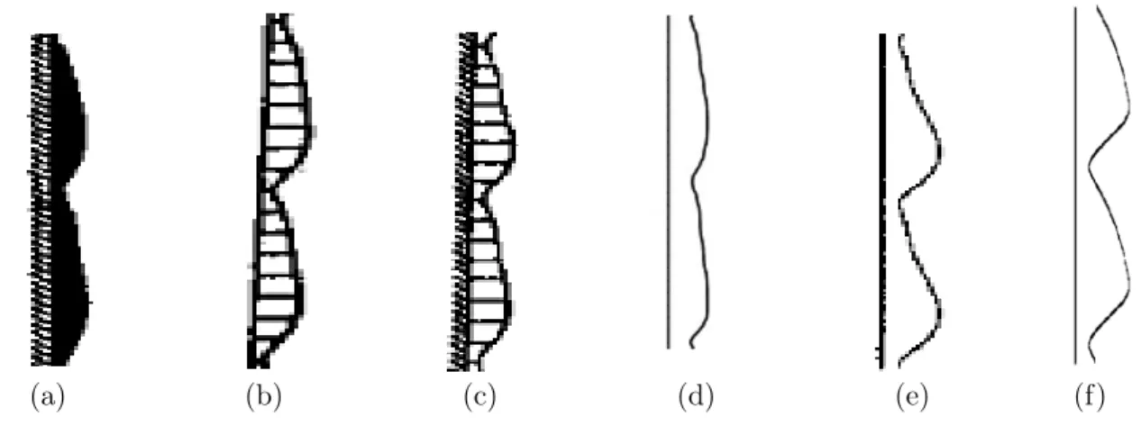 Table 2.7.3 – Célérités de l’onde sinusoïdale
