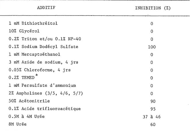 TABLEAU III