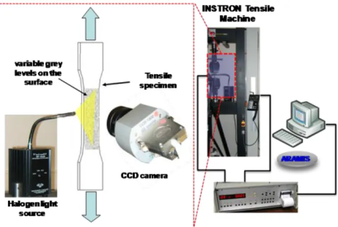 Fig. 4 Experimental setup of uni-axial tensile test  2.3.  Bulge test 