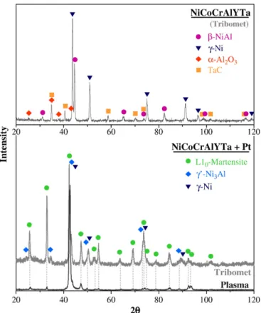 Fig. 6. (a) L1 0 martensite SAED pattern obtained with the “Plasma” NiCoCrAlYTa-Pt coating, (b) martensite lath observed in the “Plasma” NiCoCrAlYTa-Pt coating.