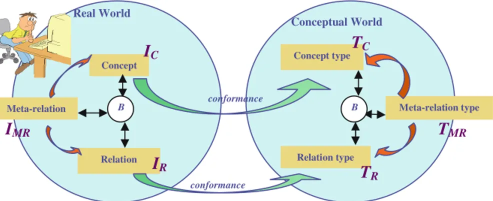 Fig. 1 Proposed ontology formalization