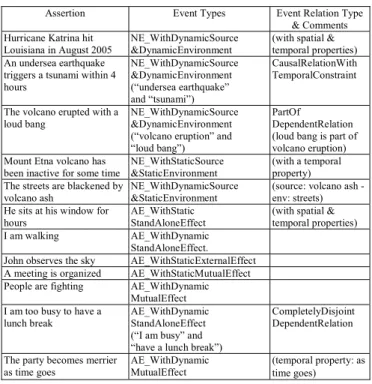 TABLE VI.   O THER  E XAMPLES OF  C ONFORMANCE  P ROCESSES