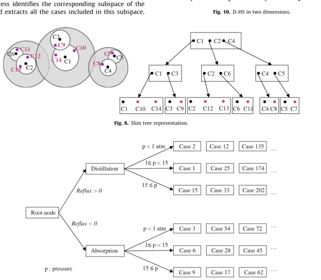 Fig. 9. Example of a decision tree index.