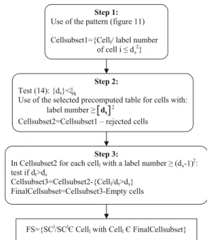 Fig. 12. QC location in its cell (in 2 dimensions). Fig. 13. Query sphere algorithm for selecting relevant cases.