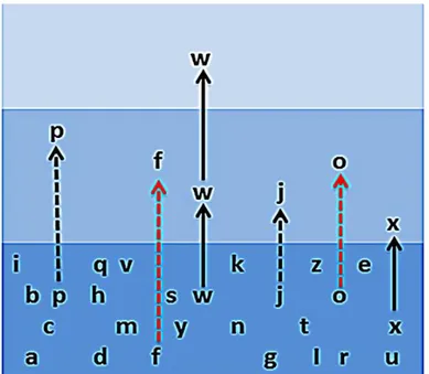 Figure 2  : Schéma de l’émergence de virus zoonotiques (73). 