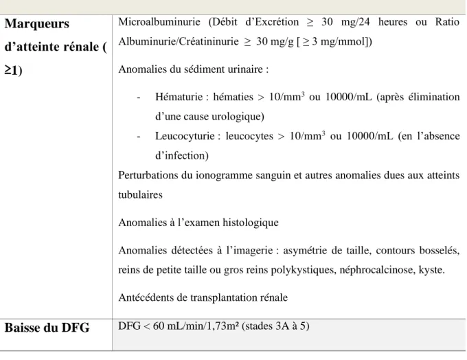 Tableau 2 : Classification des stades de la maladie rénale chronique selon le DFG Classification des stades de la maladie rénale chronique       