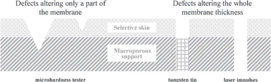 Fig. 7. Diagrammatic representation of the defects’ geometrical characteristics.