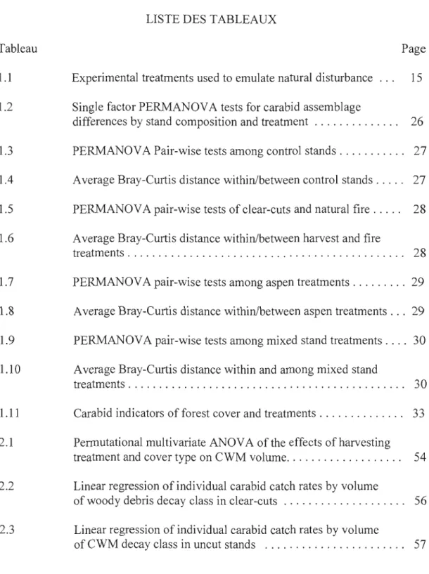 Tableau  Page  1.1	  Experimental treatments used to emulate natural disturbance  15  1.2	  Single factor PERMANOVA tests for carabid assemblage 