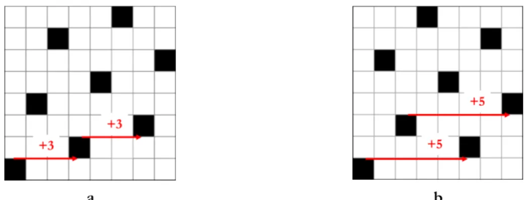 Figure II. 10. Amures de satin 8 avec les décochements possibles : satin 8 à décochement de 3 (a),  satin 8 à décochement de 5 (b) 