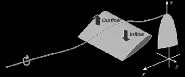 Figure 1 : Configuration expérimentale 