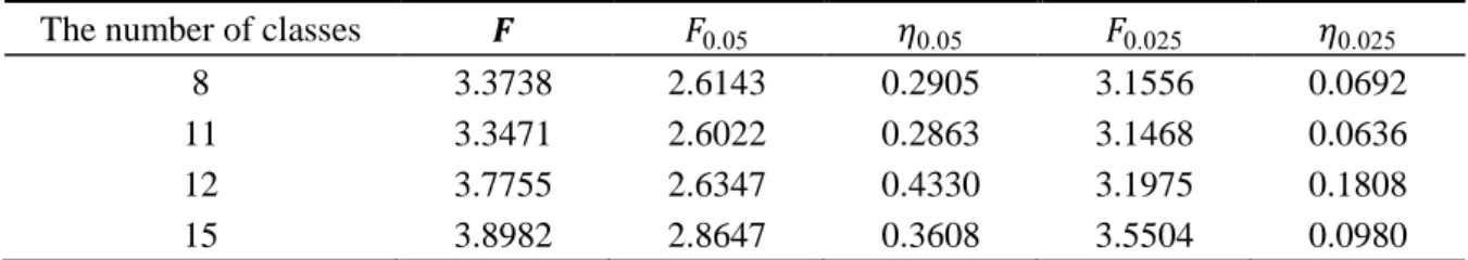 Table 2-2  