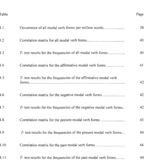 Table	  Page 