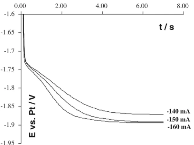 Fig. 5. Typical chronopotentiograms with the applied current density of LiF–CaF 2 – DyF 3 (2.94  10 ÿ4 mol cm ÿ3 ) system at 840 °C