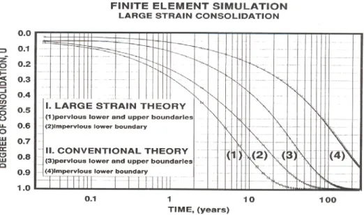 Figure 7 : Variation de la pression en fonction du temps 