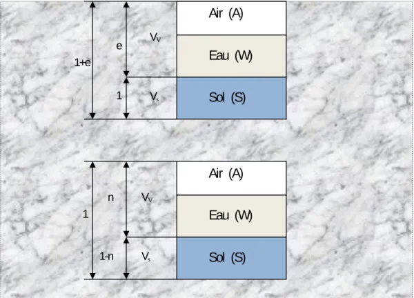 Figure 10 : Diagramme de phases 