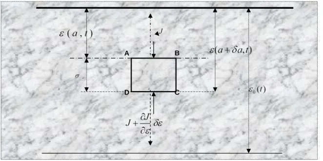 Figure 15 : Loi de conservation de la quantité de mouvement 