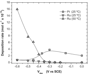 Figure 1. SEM micrographs for 关共A兲-共D兲兴 Ru and 关共E兲-共H兲兴 Pt electrochemi- electrochemi-cally deposited through an AAO membrane