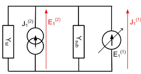 Figure I.11: Equivalent circuit diagram to compute the surface impedance multipole. 