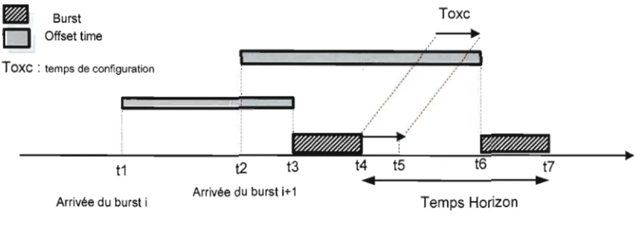 Figure 7:  Horizon 