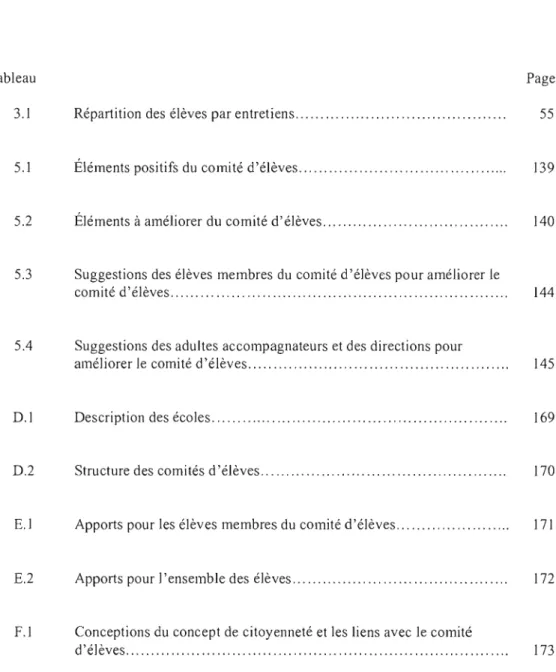 Tableau  3.1  5.1  5.2  5.3  5.4  D.I  D.2  E.I  E.2  F.I  Page 