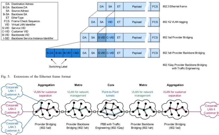 Fig. 5. Extensions of the Ethernet frame format