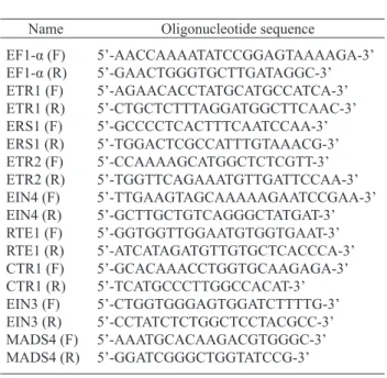 Fig. 1: Molecular organisation of the four ethylene receptors VvETR1, VvETR2, VvERS1 and VvEIN4