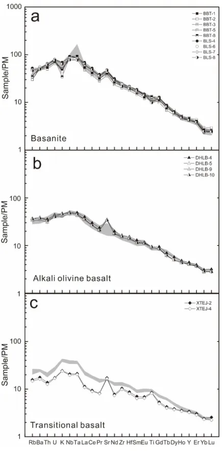 Figure 4-3. Primitive mantle-normalized trace elements concentration diagram for the Shuangliao  basalts