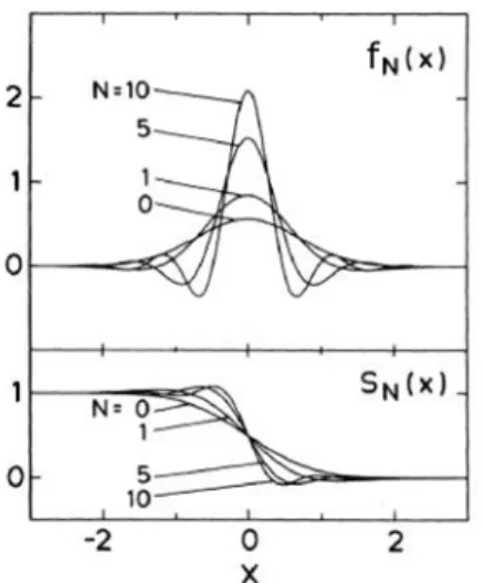 Figure 1.2  Fonction d'occupation électronique de type Methfessel-Paxton et en- en-tropie pour diérents ordres N