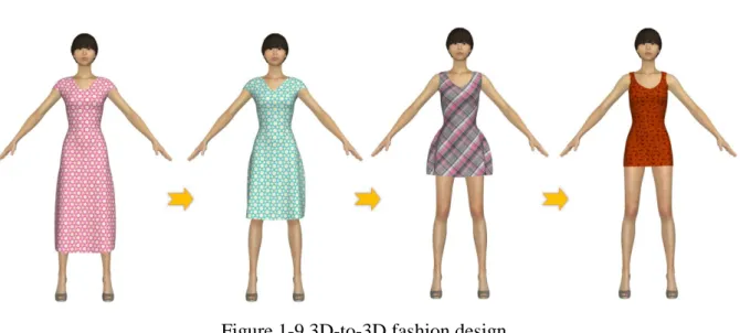 Figure 1-9 3D-to-3D fashion design. 