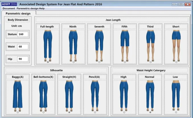 Figure 3-10 Interactive interfaces of associated design system for jean flat and pattern 2016