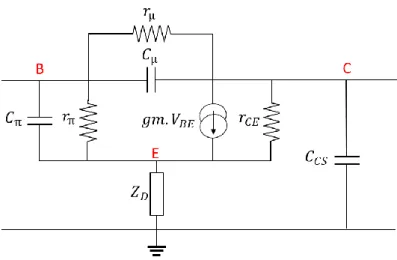 Figure 36 : Montage équivalent petit signal d’un transistor bipolaire avec une impédance de  dégénération dans l'émetteur 