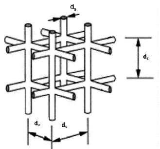 Figure I-24: Modèle de la cellule cubique de Lu et al. (1998) 